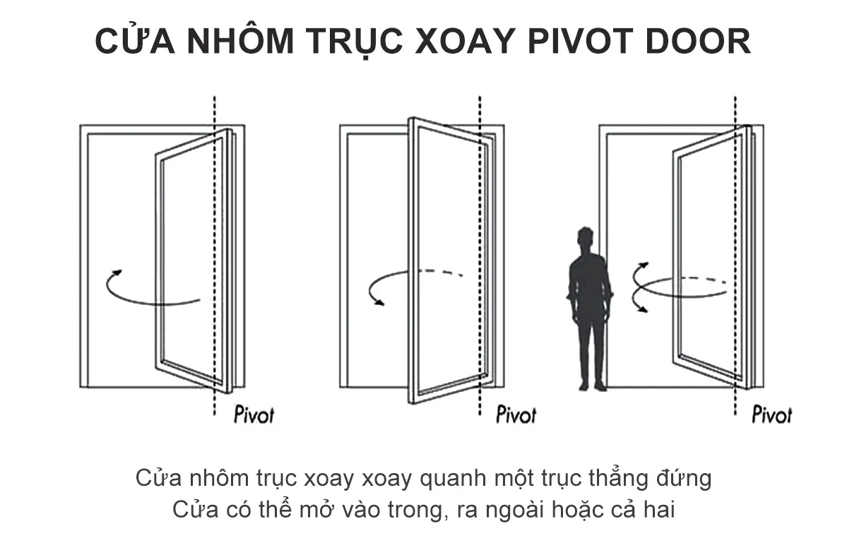 cua nhom pivot door co nguon goc tu dau jpg